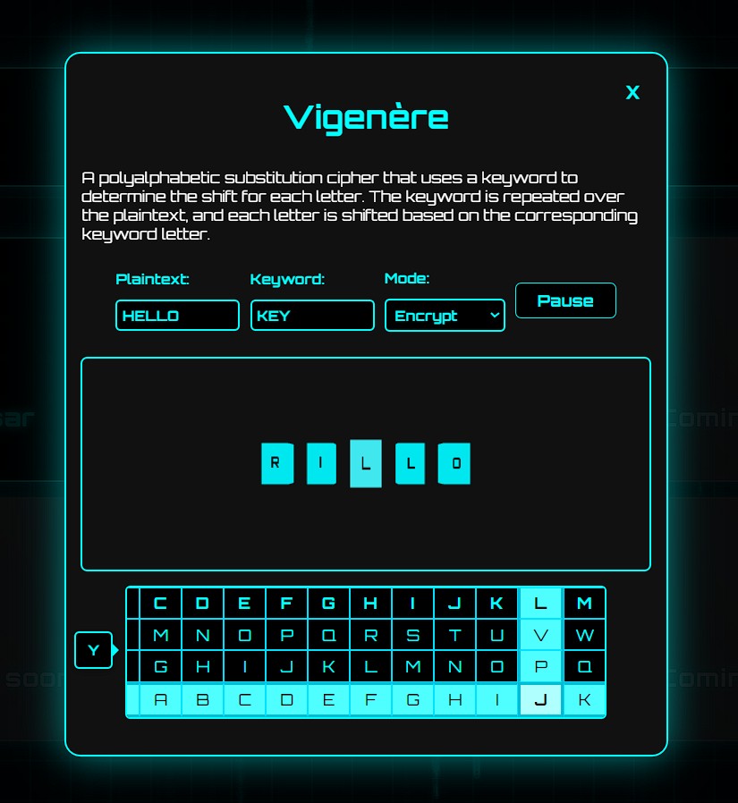 Vigenère Key Visualization